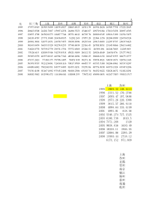 长三角经济、社会相关数据(下载后还是很完整的-反正免费)