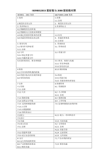 GBT9001-2016版标准与GBT9001-2008版标准对照