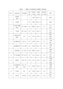 装修工程施工机具表