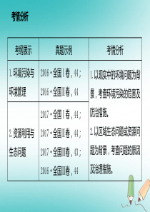 2018年高考地理复习选修部分环境保护课件