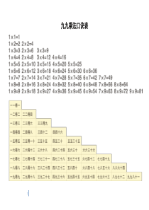 小学二年级九九乘法口诀表及口诀练习题