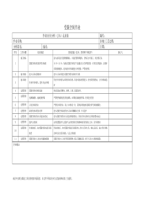 受限空间作业安全分析(JSA)记录表