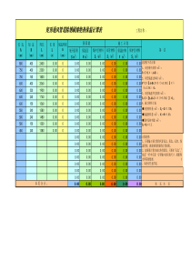 水管风管刷油保温计算表完美版