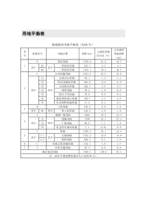 用地平衡表