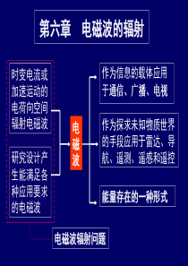 电偶极子任意天线