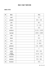 苏教版初二下册英语单词表