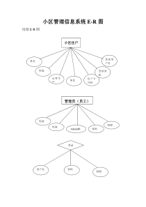 ER图(小区管理实例1)