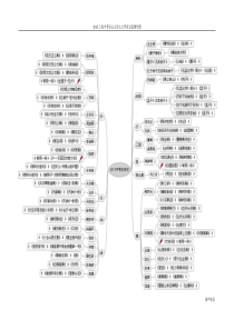 2013中考古诗文文学常识整理思维导图