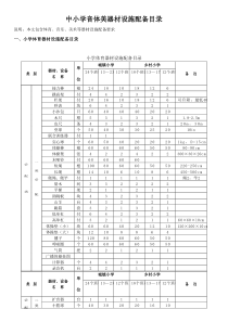 中小学音体美器材设施配备目录