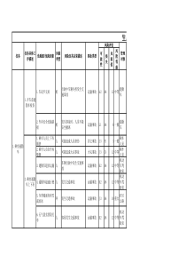 02生产通用类风险管理表