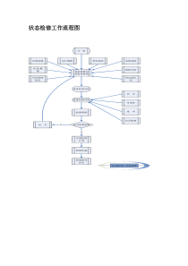 状态检修工作流程图