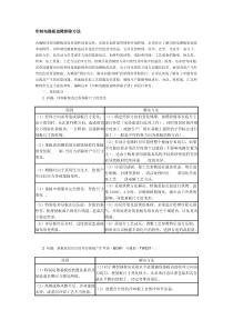 印制电路板故障排除方法12-6-1