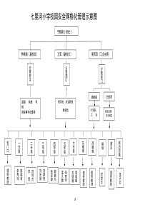 新宅小学校园安全网格化管理示意图