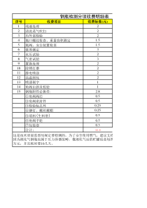 液化气钢瓶检测分项收费明细表