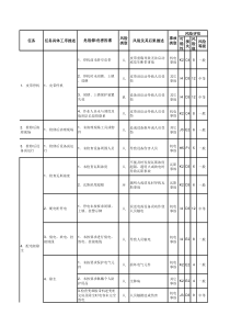 04主要运输类风险管理表