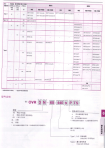 ABB防雷器资料