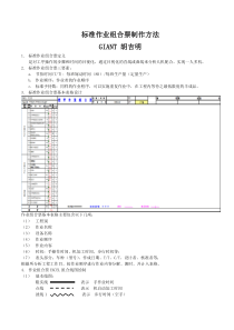 标准作业组合票制作方法