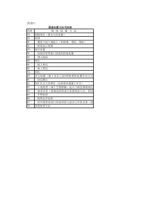 固废处置方法代码表