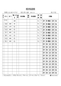 5-员工绩效考核成绩表