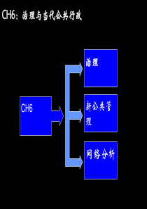 CH6治理与当代公共行政-NoSlideTitle