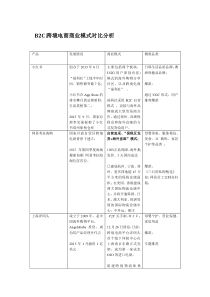 跨境电商商业模式分析对比