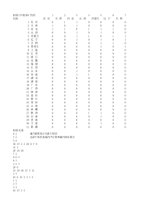 全国31省区(除港澳台)空间0-1权重矩阵表