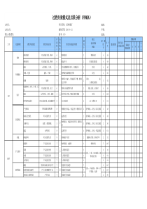 LED球泡灯PFMEA过程失效模式及后果分析