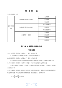 2015甘肃省三校生对口升学考试《建筑材料》考点归纳与习题