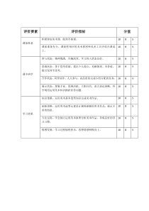 美术课学生评价表