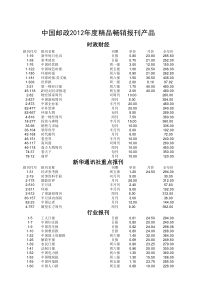 2012年度邮发报刊收订目录