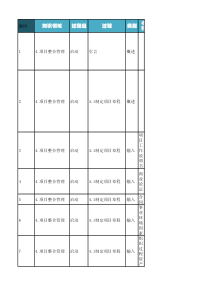 项目管理指南(A-Guide-to-the-Project-Management-Body-of-K