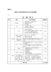 导游证考试南京中文类现场考试考点及内容提要