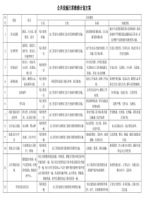 物业公共设施维护保养计划