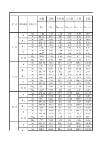 内力组合计算表