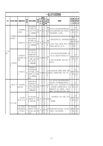 06“一通三防”类风险管理表