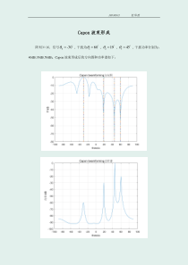 Capon-波束形成matlab仿真(附源代码)