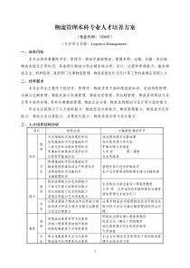 2017年物流管理本科专业人才培养方案