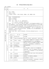 第一季度给药错误RCA报告