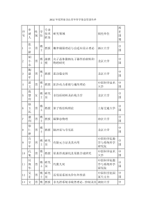 2006年-2012年度国家杰出青年科学基金资助名单