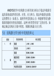 ANSYS经典应用实例(结构分析详解)