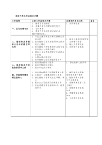 招标工作各阶段重点难点