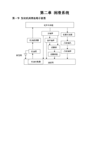 比亚迪F0维修技术资料第二章-润滑系统