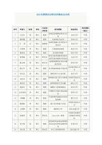 2015年国家杰出青年科学基金名单