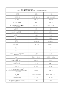 土木毕业设计框架柱配筋