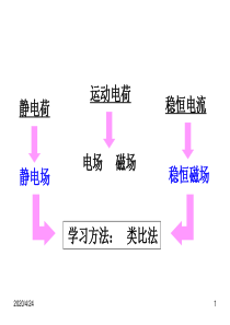 稳恒电流的磁场(上)