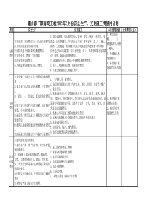 安全文明措施费使用月度计划