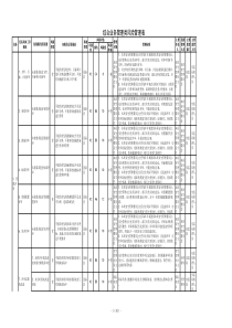 09综合业务管理类风险管理表