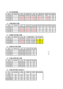 市场法车辆评估计算表(内附计算公式)