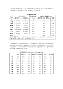 有效汇率图表