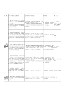 马鞍山市加快推进皖江城市带承接产业转移示范区建设的